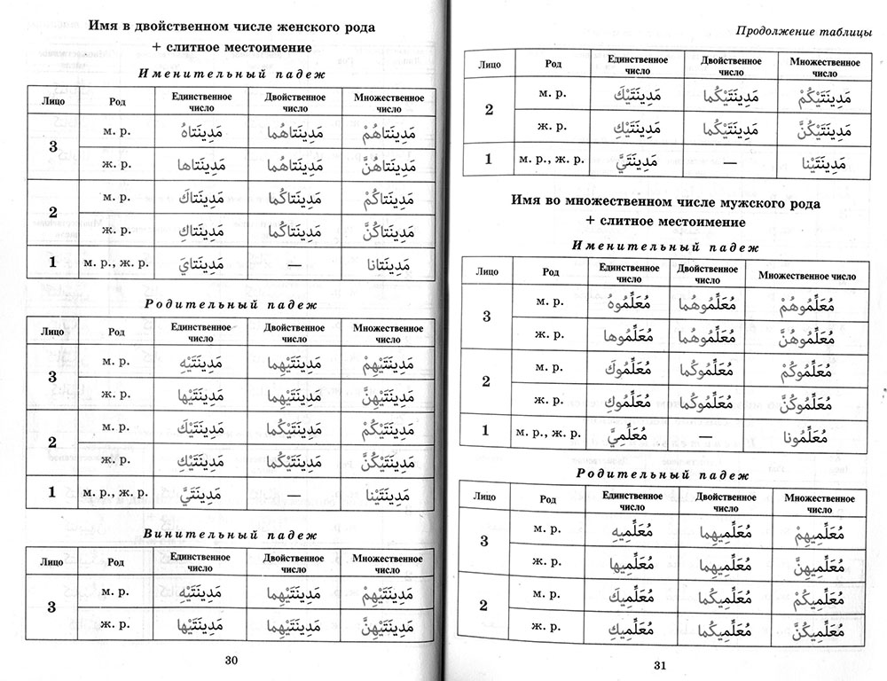 арабская грамматика для начинающих